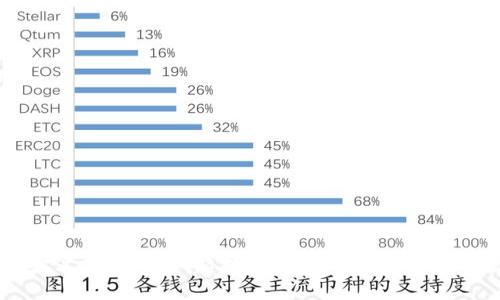 重新定义支付方式：超数字钱包的未来与应用场景