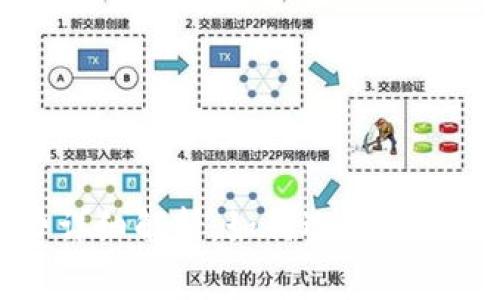 TP钱包手续费详细解析：如何选择最划算的交易方式