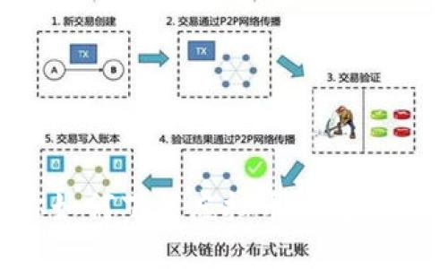 一步步教你如何下载虚拟币钱包：详细流程图解