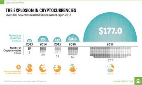 如何使用TP钱包安全接收他人发送的数字货币
