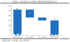   如何在TP钱包中查看授权信息以防止盗用/   gu
