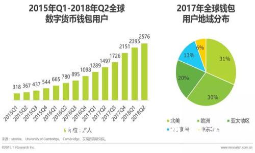 如何通过TP钱包便捷安全地兑换ETH：全面指南