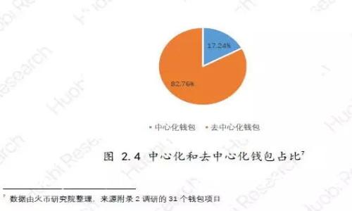 2024年加密货币钱包的发展趋势与市场机遇分析