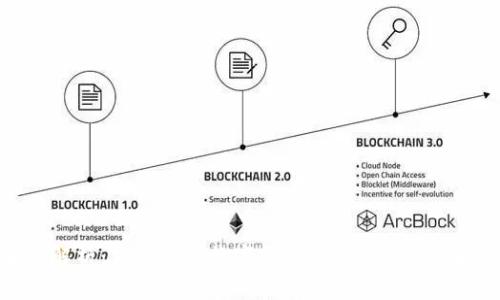 全面解析：京东自营数字钱包的使用步骤与技巧