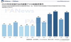 数字钱包品牌命名的最佳实践与规则
