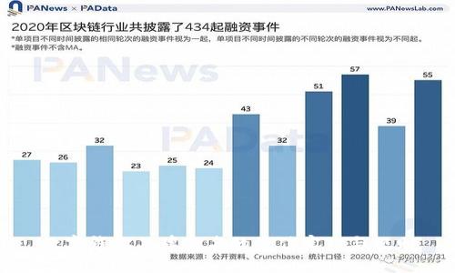 数字钱包品牌命名的最佳实践与规则