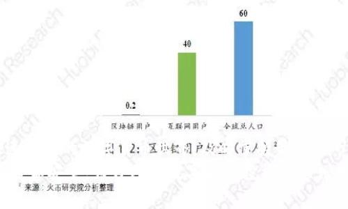   如何在波场TP钱包中安全便捷地购买数字货币 / 
 guanjianci 波场, TP钱包, 购买数字货币, 加密货币 /guanjianci 

一、波场TP钱包概述
随着区块链技术的迅猛发展，数字货币正逐渐走入大众视野。在这个大潮中，波场（TRON）作为一款高性能的区块链平台，因其快速的交易速度和低廉的手续费受到了广泛关注。TP钱包作为波场生态系统中的重要组成部分，是用户存储、管理以及交易数字货币的安全工具。今年来，越来越多的人开始通过TP钱包进行数字货币的购买与交易，下面将详细介绍如何在波场TP钱包中便捷、安全地购买数字货币。

二、下载与安装TP钱包
在开始购买数字货币之前，首先需要在设备上下载并安装TP钱包。TP钱包支持多种操作系统，包括iOS和Android，用户可以在App Store或Google Play中直接搜索“TP钱包”进行下载。
下载完成后，打开应用程序，你将看到一个简洁的欢迎界面。在这里，你可以选择创建新的钱包或导入已有的钱包。如果你是新用户，请选择“创建钱包”，并按照提示设置安全密码。强烈建议用户使用复杂且独一无二的密码，以提高钱包的安全性。

三、钱包的安全设置
钱包的安全性至关重要。在TP钱包中，除了设置登录密码外，还可启用双重验证（2FA）。这样，即使有人获取了你的密码，仍无法轻易进入你的钱包。此外，请务必妥善保管好助记词，丢失助记词将导致无法恢复钱包。

四、充值与购买数字货币
完成钱包的基本设置后，你可以通过多种方式为TP钱包充值。其中最常见的方式是通过银行转账或使用信用卡。具体步骤如下：
1. 打开TP钱包，选择“充值”功能。
2. 选择你希望充值的数字货币（如TRX，USDT等）。
3. 根据系统提示选择充值方式，此时你可能需要输入相关的银行账户信息。
4. 确认交易信息无误后，提交充值请求。
充值完成后，资金会实时到账，你可以在“资产”管理页面查看余额。

五、选择购买的数字货币
在TP钱包中，提供了多种数字货币的购买选项。用户可以根据自身需要选择不同的加密货币进行投资。波场（TRX）是TP钱包的原生代币，除了TRX外，用户还可以购买USDT、BTC、ETH等主流数字货币。
在选择数字货币时，可以关注其市场动态，比如价格走势、交易量等信息，帮助自己做出更明智的决策。

六、购买数字货币
一旦完成充值并选择了希望购买的数字货币，接下来可以开始进行购买。具体步骤如下：
1. 在TP钱包首页，选择“交易”或“购买”选项。
2. 系统会显示出可交易的数字货币列表，选择你想要购买的币种。
3. 输入你希望购买的数量，系统会自动计算出需要支付的金额。
4. 确认信息无误后，提交订单。
5. 系统会提示交易确认，等待交易完成。
6. 交易完成后，你可以在“资产”管理页面查看你购买的数字货币。

七、交易的安全注意事项
在进行数字货币的购买和交易时，用户应时刻保持警惕，避免上当受骗。以下是一些安全提示：
1. 确保下载官方版本的TP钱包，避免使用第三方应用程序。
2. 定期更新钱包软件，以利用最新的安全补丁。
3. 不要随意分享你的私钥、助记词及密码。
4. 在进行大额交易时，考虑启用额外的安全措施，如双重验证。
5. 保持对骗局的警惕，切勿轻易相信网络上的投资推荐。

八、总结
TP钱包作为波场生态系统的重要组成部分，为用户提供了方便、安全的数字货币管理方案。通过上述步骤，用户能够轻松在TP钱包中购买多种数字货币，提高投资的灵活性。在这个快速发展的数字货币世界，及时掌握最新的市场动态和安全知识，才能更好地保护自己的资产，实现财富增值。
不论你是初入数字货币市场的新手，还是已有经验的投资者，波场TP钱包都能辅佐你在这条充满机遇与挑战的路上行稳致远。希望每位用户在使用TP钱包的过程中，能够体验到其便捷和安全，为自己的数字货币投资旅程增加保障和乐趣。