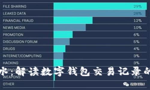 数字钱包流水：解读数字钱包交易记录的每一个细节