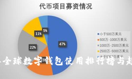 2022年全球数字钱包使用排行榜与趋势分析