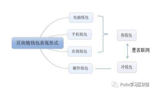 探索数字钱包的未来：潜在功能与应用前景