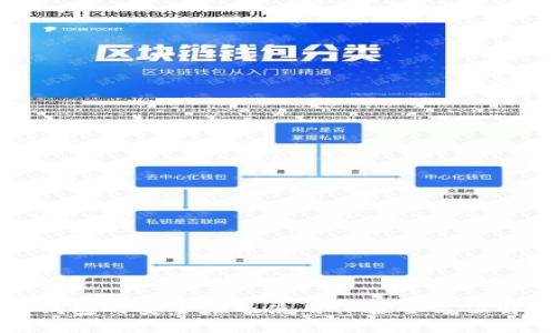 TP钱包的安全性及使用体验全方位解析