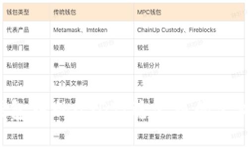深入了解TP钱包中的USDT：稳定币的定义、应用与风险