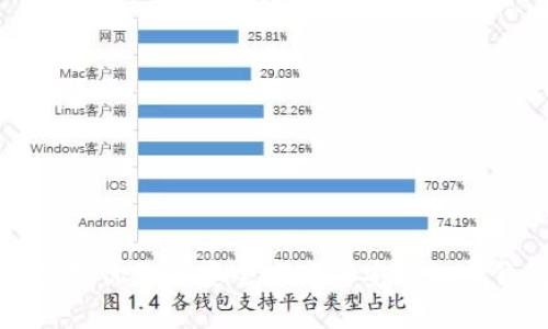 一步一步教你如何安全地下载安装加密钱包软件