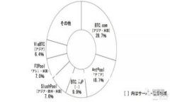 The translation of ＂大陆禁止虚拟币＂ in English is ＂