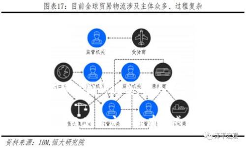 biao ti数字钱包注销的背后：用户流失原因深度解析/biao ti
数字钱包, 用户流失, 注销原因, 消费趋势/guanjianci

引言：数字钱包的崛起与隐患
随着科技的迅猛发展，数字钱包作为一种便捷的支付工具，逐渐融入了我们日常生活的方方面面。无论是线上购物，还是线下消费，数字钱包的应用正在以前所未有的速度提升。然而，令人惊讶的是，近年来关于数字钱包频繁被注销的现象层出不穷。这一趋势无疑引发了行业观察者和用户的广泛关注。

一、用户流失的现状
根据相关调查数据显示，许多持有数字钱包的用户在最初几个月后逐渐选择停用或注销他们的账户。有的用户甚至在注册后不久就决定放弃使用。这一现象之所以引起广泛讨论，主要是因为它直接反映了数字钱包市场的用户黏性问题，进而影响了服务提供商的商业模式。

二、注销背后的真实原因
那么，用户为何选择注销自己的数字钱包账号？通过调查与访谈，我们发现以下几点主要因素：

h41. 安全性疑虑/h4
用户对数字钱包的安全性始终心存顾虑。尽管平台方在宣传中反复强调其数据加密与安全防护措施，但新闻中频繁出现的安全事件与用户信息泄露案例，让用户对安全性产生了怀疑。一旦用户感到自己的财产安全得不到保障，注销无疑会成为他们的选择之一。

h42. 使用体验不足/h4
很多用户在使用数字钱包的过程中，发现其实用性和便捷性无法达到预期。有些平台在界面设计、操作流程上并不够友好，导致用户在消费体验中感到挫败，从而萌生注销的念头。同时，交易速度的延迟以及技术支持的不足也成了用户流失的原因之一。

h43. 功能单一/h4
数字钱包的多样性和功能的丰富性是影响用户留存的关键因素。如果用户发现自己所用的数字钱包缺乏必要的功能，比如无法快速转账、支付类型过于单一，难以适应不同的消费场景，那么他们可能会寻求替代品。

h44. 服务缺失/h4
消费者在使用数字钱包时，可以预期获得相应的客户服务体验。然而，如果一旦出现问题，用户却无法及时得到响应与解决，必然会对数字钱包的信任度降低。当用户在多次尝试无果后，自然会选择放弃使用。

三、市场竞争加剧
近年来，各大金融科技公司纷纷进军数字钱包市场，竞争愈演愈烈。在此背景下，用户的选择变得更加丰富多样，随之而来的是用户忠诚度的降低。用户可以自由在不同的钱包之间迁移，因此如果若干能够提供更优质服务的竞争对手出现，消费者更容易被吸引去注销原先使用的钱包，转而转向那些更新颖、更便捷的产品。

四、改变用户注销趋势的可行策略
那么，如何逆转这一趋势，提升用户留存率，成为了数字钱包公司亟需解决的问题。以下是几个可能的策略：

h41. 加强安全措施/h4
平台应通过加密技术、双重认证等手段增强用户账户的安全性。同时，透明化安全措施，让用户了解其数据如何被保护，增加用户的信任感。

h42. 提升用户体验/h4
用户界面设计，简化操作流程，保证用户在使用中的便捷性与流畅性。通过不断的用户反馈，持续改进，以更好地满足用户需求。

h43. 多元化功能/h4
推出更多适合不同消费场景的功能，比如积分兑换、优惠活动、甚至是投融资服务，让用户在一个平台上就能满足多种需求，提升平台的吸引力。

h44. 优质客户服务/h4
建立快速响应的客户支持系统，确保用户能在遇到任何问题时，得到及时且有效的帮助。这将大幅提升用户满意度，从而有效减少注销行为。

五、总结：未来数字钱包的发展方向
数字钱包作为新兴的金融工具，势必会伴随技术的革新而不断演化。要想在竞争激烈的市场中立于不败之地，提升用户的信任与忠诚度，减少用户频繁注销的现象，各大平台需要更具人性化的策略与更高效的运营模式。只有通过持续的创新与改进，才能更好地满足不断变化的用户需求，推动数字钱包健康发展。

虽然数字钱包面临诸多挑战，但相信在各方面努力之下，未来的支付方式将愈加安全、便捷与多样化，真正以用户为中心，提升用户的整体消费体验，从而使用户因拥有而感到满意，而非因此而选择放弃。
