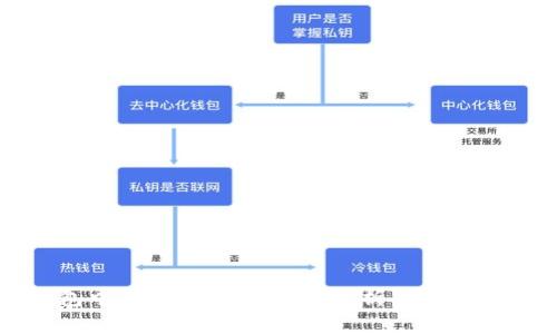 数字钱包中的金额兑换：步骤解析与常见问题解答