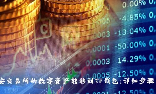 i如何将币安交易所的数字资产转移到TP钱包：详细步骤与注意事项