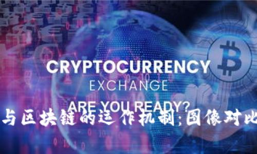 钱包与区块链的运作机制：图像对比分析