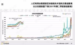   如何安全高效地解除虚拟币资产的锁定？ /  g