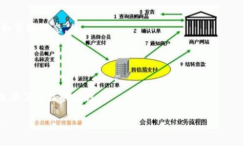  深入解析TP钱包各版本功能与特点，以及如何选择适合自己的版本 / 
 guanjianci TP钱包, 数字钱包, 区块链, 加密货币 /guanjianci 

引言：TP钱包的兴起与发展

在数字货币的浪潮中，TP钱包凭借其安全性、便捷性以及丰富的功能赢得了众多用户的青睐。作为一家专注于区块链技术和加密货币管理的企业，TP钱包自推出以来，经历了多个版本的迭代，每个版本都在功能和用户体验上有所提升。本文将全面深入地探讨TP钱包的各版本特性，帮助用户选择最合适的版本。

TP钱包的基本功能概览

TP钱包作为一款数字钱包，首先要满足用户对资产安全、便捷支付和多种数字资产管理的需求。基本功能包括：
ul
    li资产管理：支持多种主流数字货币，包括比特币、以太坊、波卡等，用户可轻松查看资产总值及详情。/li
    li交易功能：用户可以进行充币、提币和转账操作，支持多种交易方式，确保用户资金安全。/li
    liDApp接入：内置多种去中心化应用，让用户在钱包内即可体验更多区块链服务。/li
    li安全保障：设有多重安全机制，如指纹识别、密码保护等，确保用户资金安全。/li
/ul

TP钱包的各版本特点

h41. TP钱包-基础版/h4
基础版是TP钱包的首个版本，功能定位适合刚入门的数字货币用户。其界面设计，提供基本的资产管理、交易功能，不支持复杂的DApp，但足以满足一般用户的需求。

h42. TP钱包-标准版/h4
随着用户需求的增长，TP钱包推出了标准版。在基础版的基础上，增加了对更多数字货币的支持，同时引入了分红功能。用户在持有某些代币时，能够获取一定的收益，促进了用户对数字资产的长期投资。而且，标准版支持更复杂的交易类型，例如限价单和市价单，为投资者提供更多选择。

h43. TP钱包-专业版/h4
专业版旨在满足那些经验丰富的交易者需求。它提供了实时的市场行情分析工具、图表分析功能等，支持高频交易。同时，专业版还特别了交易速度，以应对用户在波动幅度较大的市场环境下的需求。此外，专业版还集成了更多元化的DApp，用户可以进一步挖掘区块链的潜力。

h44. TP钱包-企业版/h4
专为企业用户量身定制，企业版不仅支持多用户账户管理，还提供了内部审计功能，帮助企业跟踪和管理大额数字资产，同时，企业版还具备强大的API接口，便于与其它系统进行整合，提高企业的工作效率。

如何选择适合自己的TP钱包版本

选择适合自己的TP钱包版本，主要考虑以下几个因素：

h41. 使用目的/h4
如果你是初次接触数字货币的用户，建议从基础版或标准版开始，它们能够满足你基本的需求。而针对有一定经验的用户，专业版将是一个优选，可以应对更复杂的市场需求。

h42. 投资风格/h4
如果你倾向于长期投资，可以选择标准版，享受分红和较为稳健的投资环境。但若你偏好短线交易和频繁交易，则专业版的工具和功能将更加适合。

h43. 安全需求/h4
所有版本均具有高安全性，如需更高的安全保障，企业版提供了更全面的安全机制，可有效防范安全风险。

结语：总结与展望

TP钱包通过不断升级，各版本的功能都有所不同，旨在满足不同用户的需求。选择正确的版本，不仅可以有效管理你的数字资产，还能为你的投资之路保驾护航。在未来，TP钱包还将继续推出新的功能，并对现有版本进行，以适应不断变化的市场环境和用户需求。

无论你选择哪个版本，确保选择合适的数字钱包是每位投资者的重要一步。希望本文能为你提供有价值的信息，助你在数字货币的世界里游刃有余。

附录：进一步资源与学习材料
若想深入了解TP钱包及数字货币相关知识，以下是一些推荐的资源：
ul
    lia href=