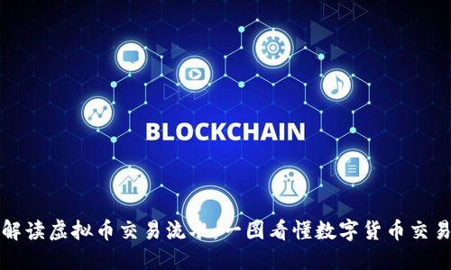如何解读虚拟币交易流水：一图看懂数字货币交易详情
