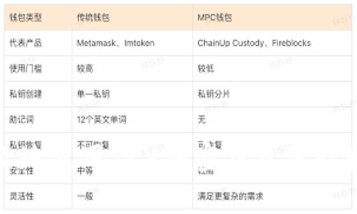 如何安全高效地使用TRX加密钱包进行数字资产管理