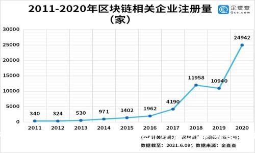如何将汇旺转账资金到TP钱包：详细步骤与安全提示