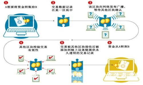解决TP钱包无法连接网络的具体方法与步骤
