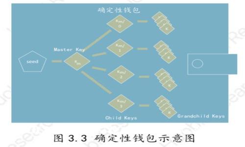 深入解析TP钱包中的DeFi挖矿：盈利模式、流程与风险管理