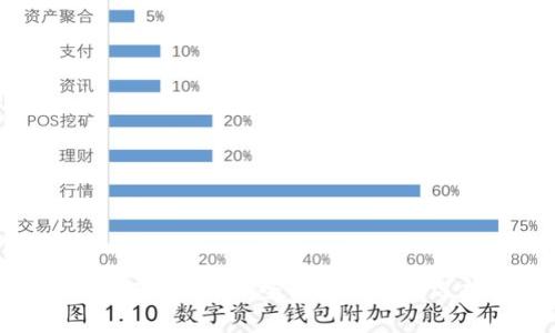 探索数字货币钱包的来源与获取途径：全面解析如何选择和获取安全可靠的钱包