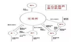 如何实现万亿市值的虚拟货币生态：从技术革新