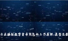 全面揭示区块链数字货币钱包的工作原理、类型