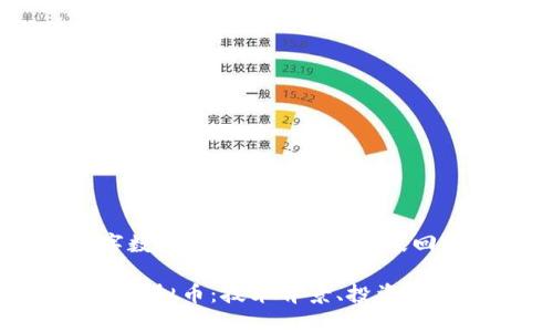 因内容生成字数限制, 请允许我分段回复 

深入探索BBB虚拟币：技术背景、投资潜力与市场表现