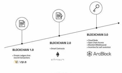 全面解析数字钱包1类升级：对用户金融行为的深刻影响与实践应用