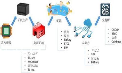 数字钱包余额支付的全面指南：如何高效管理与使用数字支付