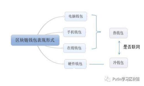 如何解决TokenPocket钱包中矿工费不足的问题：实用指南与案例分析