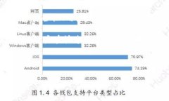 如何利用HD钱包追踪虚拟币行情：新手指南在当前