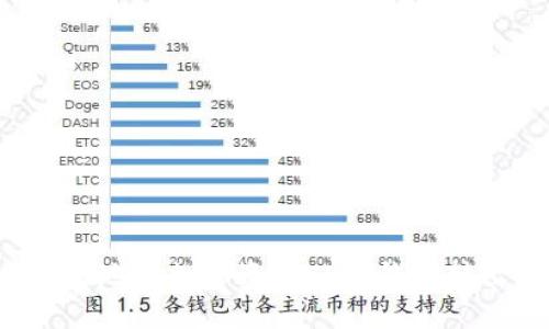 如何安全高效地将加密资产从TP钱包转出？详尽指南