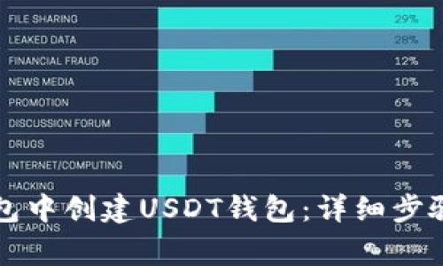 如何在TP钱包中创建USDT钱包：详细步骤与注意事项