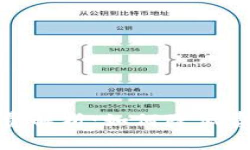 数字钱包手续费解析：如何降低费用并使用体验