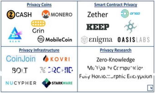 TokenPocket：探索多链钱包的创新与应用