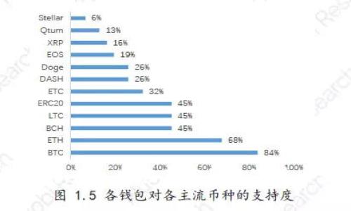 泰安虚拟币投资指南：深入探索泰安的数字货币生态及其未来潜力