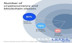 泰安虚拟币投资指南：深入探索泰安的数字货币
