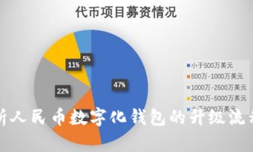 全面解析人民币数字化钱包的升级流程与技巧