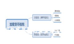 如何识别数字钱包的真实价值与潜在陷阱