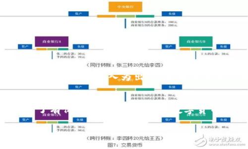 如何在TP钱包轻松购买未上市交易所的数字货币

TP钱包, 数字货币, 未上市币, 加密货币/guanjianci

引言：数字货币与TP钱包的关系
随着区块链技术的迅猛发展，数字货币的种类日益繁多，其中有些币种尚未在主流交易所上市。这给投资者带来了机会，也带来了挑战。如何在这些尚未上市的币种中找到潜在的投资机会，并顺利完成购买，成为许多数字货币爱好者关注的话题。TP钱包作为一个功能强大的数字货币钱包，提供了多种便捷的方式来购买这些未上市币。本文将详细探讨如何使用TP钱包进行这类交易，帮助您更好地把握市场动态。

第一步：了解TP钱包的基本功能
TP钱包不仅是一个安全存储数字资产的工具，还是一个方便的交易平台。它支持多种主流币种，同时也为用户提供了兑换和购买新兴币种的途径。TP钱包的用户界面友好，即使是新手用户也能轻松上手。

第二步：注册与安全设置
为了在TP钱包上进行交易，首先需要创建一个账户。访问TP钱包的官方网站或下载移动应用程序，按照提示完成注册流程。在注册完成后，务必设置强密码，并启用双重认证，以提升账户的安全性。这些步骤将帮助您保护自己的数字资产，避免潜在的安全风险。

第三步：获取未上市币的信息
在决定购买未上市币之前，您需要做深入的市场调研。了解该币的项目背景、团队成员、技术特性等信息都是至关重要的。在区块链相关的社区、社交媒体平台和专业论坛上，您可以找到相关的讨论和分析，这将帮助您做出更明智的投资决策。

第四步：选择合适的购买方式
TP钱包提供了多种购买未上市币的方式，用户可以根据自身的需求选择最合适的方案。以下是几种常见的购买方式：
ul
    listrong通过去中心化交易所（DEX）：/strong TP钱包支持连接多个去中心化交易所，您可以通过这些平台直接购买未上市币。选择一个信誉良好的DEX，链接TP钱包后，您可以便捷地进行交易。/li
    listrong通过有声望的项目方渠道购买： /strong 有些币的开发团队会直接进行销售，您可以通过他们的官方网站或社交媒体获取相关信息并进行购买。/li
    listrong代币交换： /strong 在TP钱包中，您可以通过代币交换功能将主流币种兑换为未上市币。这使得交易变得更加灵活，同时也提供了更多选择。/li
/ul

第五步：设置交易参数
无论选择哪种交易方式，在进行交易之前，您都需要设置交易参数。这包括交易金额、币种选择、滑点容忍度等。这些设置将直接影响交易的成功率和成本，因此您需要慎重考虑。

第六步：完成交易并确认
在确认所有信息都正确无误后，提交交易请求。TP钱包会根据您的设置自动执行交易，并在交易完成后向您发送通知。务必定期检查您的钱包余额，以确保交易成功。

第七步：安全存储与后续管理
购买完成后，您需要妥善管理和存储这些未上市币。确保将其存放在TP钱包中，并定期检查钱包的安全设置。同时，继续关注市场动态和项目进展，以便及时调整投资策略。

综合建议
在购买未上市币时，除了保持谨慎，做足功课外，亦需对市场情绪有敏锐的洞察力。有时候，项目方发布的最新公告或重大合作都会影响币价。此外，值得一提的是，投资未上市币存在一定风险，因此建议量入为出，不要将全部资金投入到单一的投资项目中。

结语：洞察未来，引领潮流
尽管资本市场瞬息万变，但正确的信息和明智的决策依然是成功的基石。通过TP钱包购买未上市的数字货币，不仅是一个投资选择，更是一个把握科技与金融未来的机会。希望本文为您提供了有价值的见解，助您在数字货币领域中大展宏图。

在参与数字货币交易的同时，也希望大家能够保持理性，尽量减少不必要的风险。随着技术的持续进步和市场的扩大，数字货币将会在未来的社会和经济中发挥愈加重要的作用。