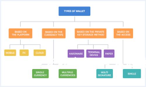 宿迁地区TokenPocket投资指南：如何在区块链领域抓住机遇