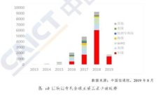 如何安全有效地在加密市场中进行DOT虚拟币交易