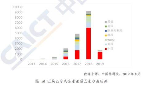 如何安全有效地在加密市场中进行DOT虚拟币交易：从基础知识到高级策略