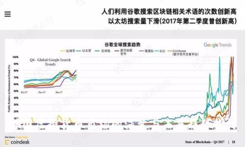 韩国虚拟货币市场的演变与未来趋势探讨